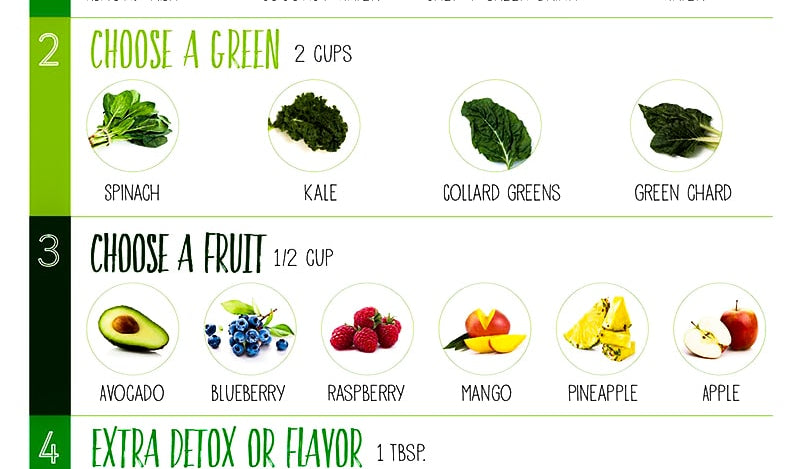 Healthy Smoothies for Green Drinkers